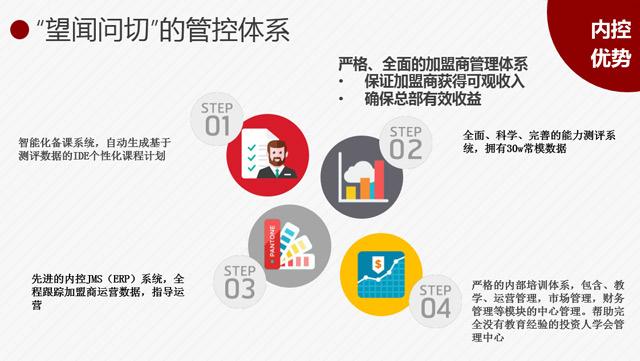 从斑马未来，看中国学习能力培训机构的自我修养